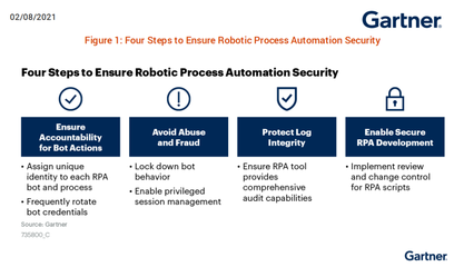 前瞻 | Gartner: 確保 RPA 實施安全的三個步驟