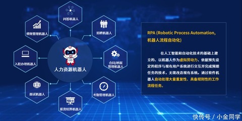 RPA機器人重塑人力資源“未來式” 提升HR價值的得力助手