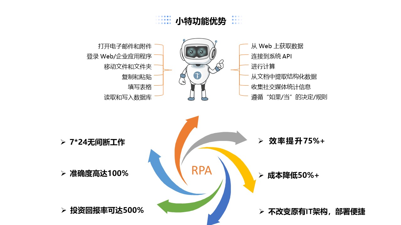 RPA機器人流程自動化 企業智能化轉型的隱形引擎