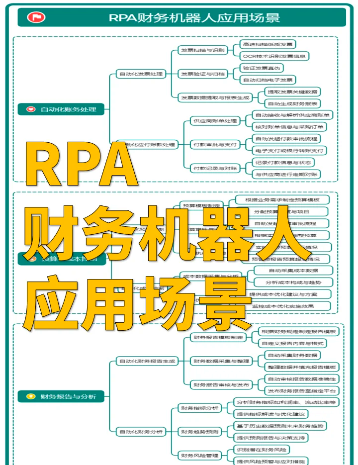 RPA機(jī)器人讓效率翻倍 自動化技術(shù)的革命性應(yīng)用