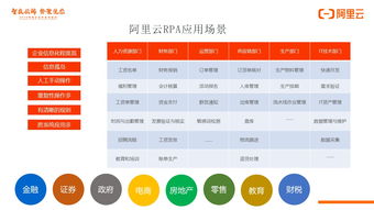 RPA機(jī)器人流程自動化在國內(nèi)的發(fā)展現(xiàn)狀分析