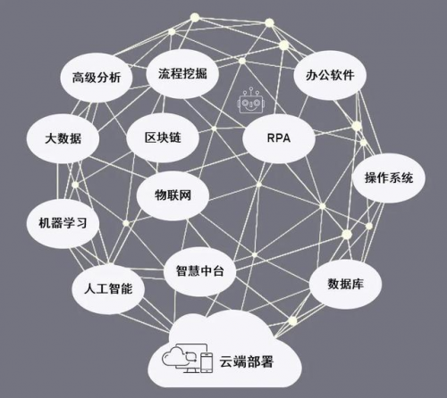 運(yùn)營小白多久能學(xué)會rpa自動化機(jī)器人?