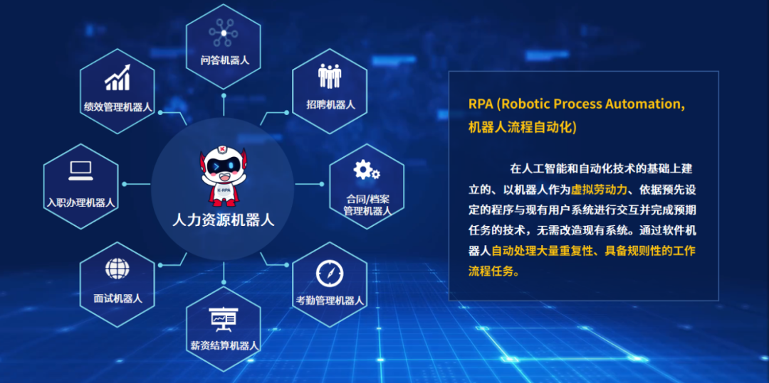 rpa機(jī)器人智能下單 任務(wù)提交 數(shù)據(jù)優(yōu)化 自動化處理人工智能-豬八戒網(wǎng)